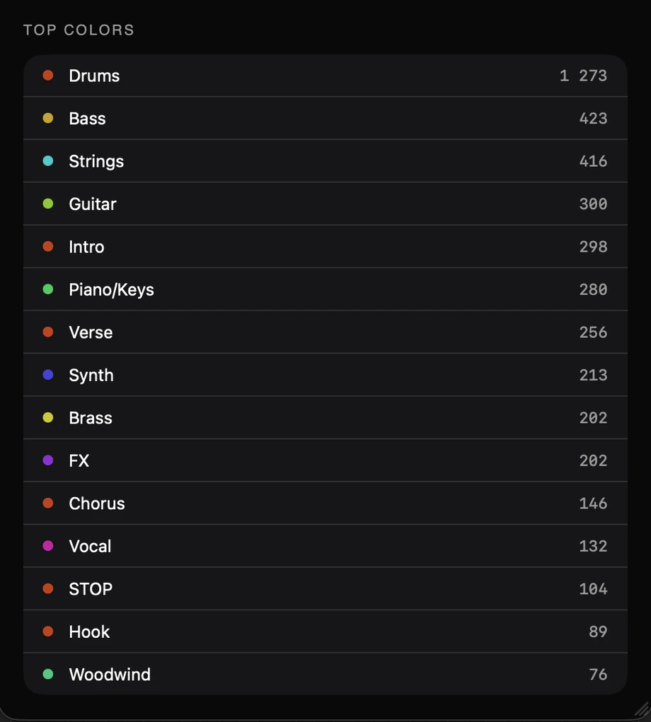 EasyColor Top Colors ranking